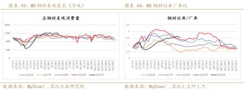 供应炒作铁矿石暴涨 做空螺矿比中期持有