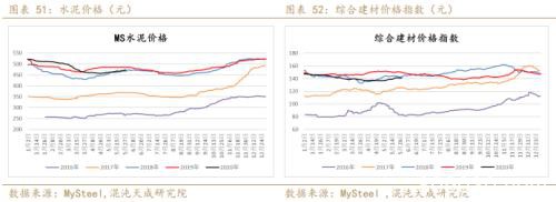 供应炒作铁矿石暴涨 做空螺矿比中期持有