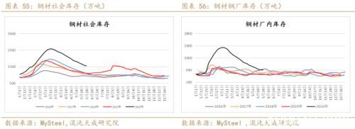 供应炒作铁矿石暴涨 做空螺矿比中期持有