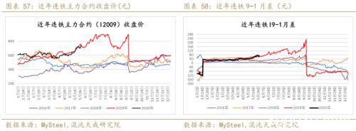 供应炒作铁矿石暴涨 做空螺矿比中期持有