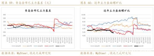 供应炒作铁矿石暴涨 做空螺矿比中期持有