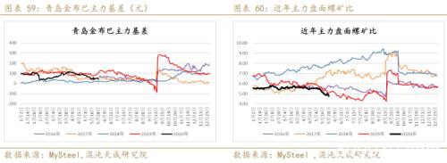 供应炒作铁矿石暴涨 做空螺矿比中期持有