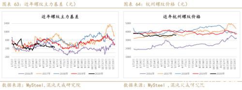 供应炒作铁矿石暴涨 做空螺矿比中期持有