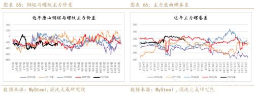 供应炒作铁矿石暴涨 做空螺矿比中期持有