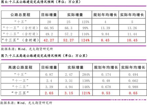 光期能化：下半年沥青需求会超预期吗？