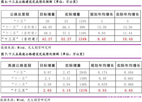 光期能化：下半年沥青需求会超预期吗？