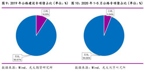 光期能化：下半年沥青需求会超预期吗？