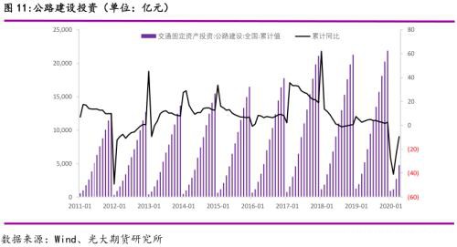 光期能化：下半年沥青需求会超预期吗？