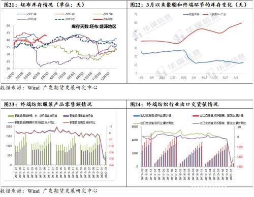 两会对PTA、MEG和苯乙烯的行情影响分析