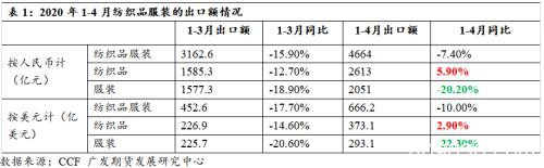 两会对PTA、MEG和苯乙烯的行情影响分析