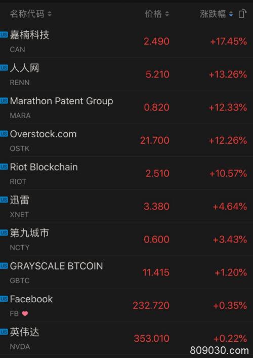 比特币又怎么了？6分钟暴跌800美金 3万人爆仓50亿