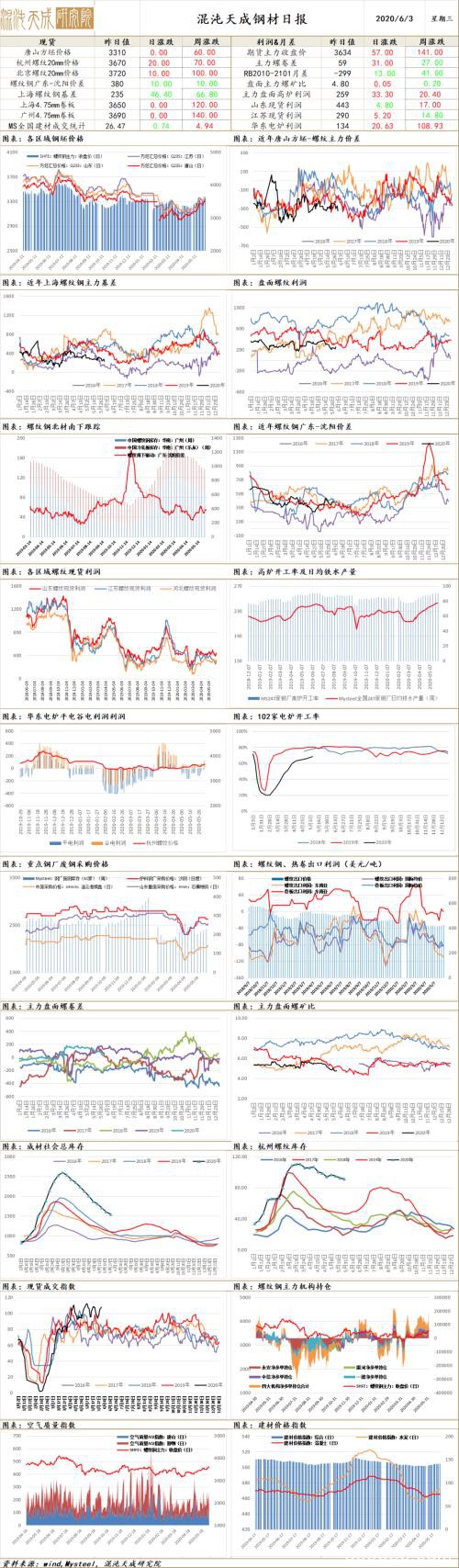 黑色：增仓拉涨螺独强 高位出货需谨防
