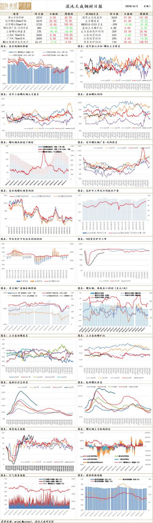 黑色：增仓拉涨螺独强 高位出货需谨防