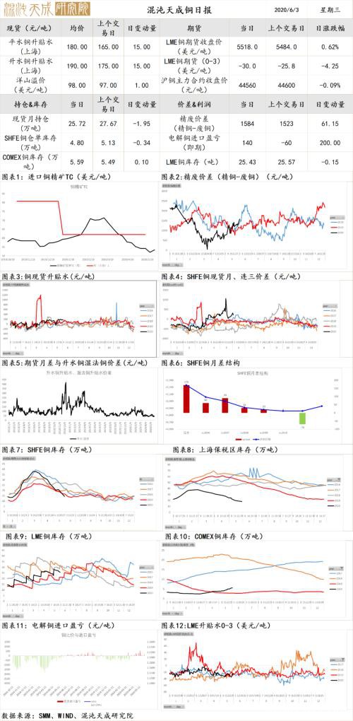 黑色：增仓拉涨螺独强 高位出货需谨防