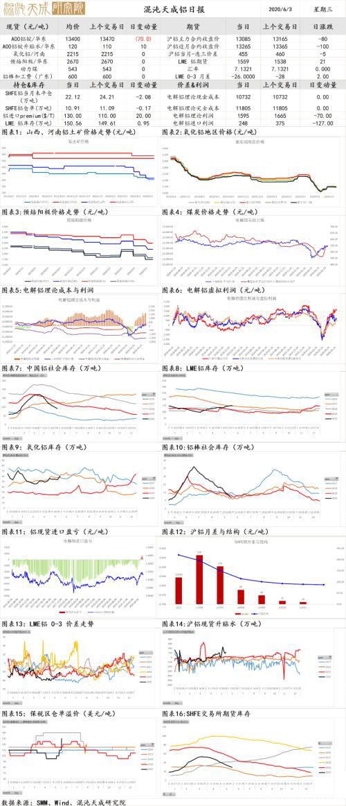 黑色：增仓拉涨螺独强 高位出货需谨防