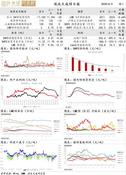 黑色：增仓拉涨螺独强 高位出货需谨防