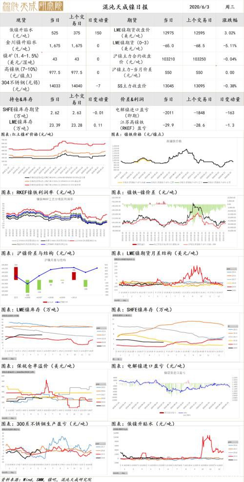 黑色：增仓拉涨螺独强 高位出货需谨防