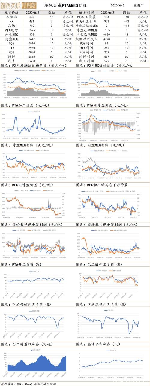 深度减产延续可能加大 原油领涨能化