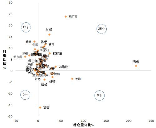 大宗商品板块投资月度观察：地缘冲突升温 六月关注风险溢价