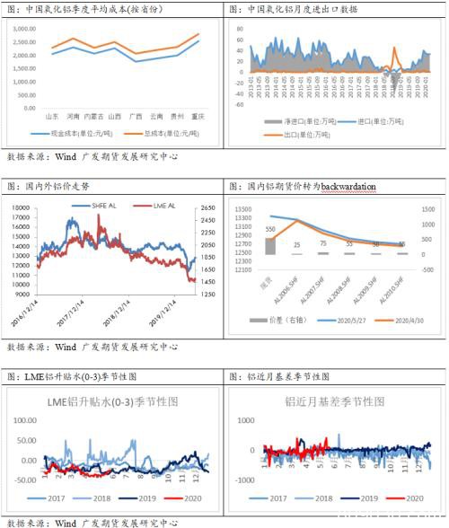 库存下行推动铝价走强 需注意供应压力