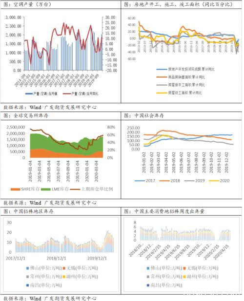 库存下行推动铝价走强 需注意供应压力