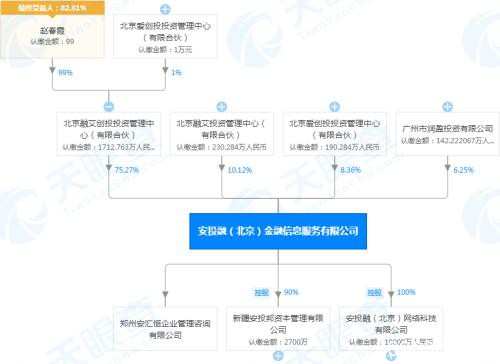 百亿级P2P被立案！32岁女老板被追逃 波及这家A股公司