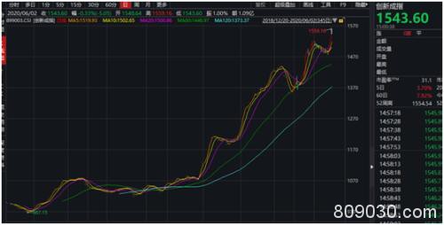 重磅！新三板转A制度落地，打新中签率100%，百万投资者已候场…攻略来了！