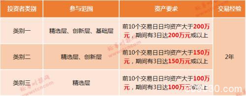 重磅！新三板转A制度落地，打新中签率100%，百万投资者已候场…攻略来了！