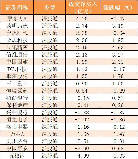 主力资金净流出149亿元 龙虎榜机构抢筹10股