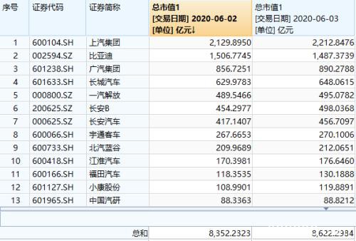 8300亿板块尾盘突然狂拉！发生了什么？地摊经济又现"爆款"