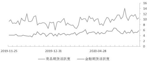 期货市场每日资金变动（6月3日）