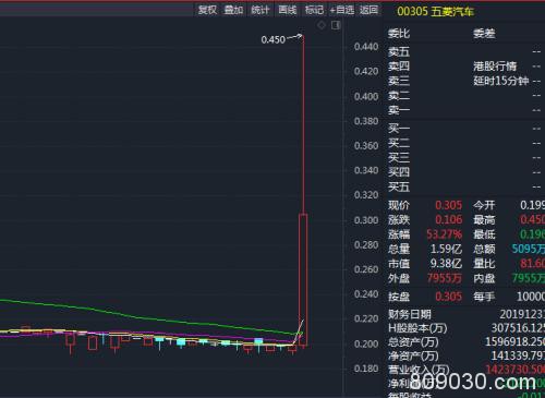 最牛“地摊股”！股价盘中暴拉120%，仅凭一款“神车”？廉价消费竟成A股核心投资逻辑