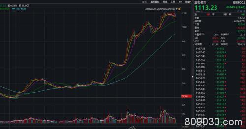 打新中签率100%！新三板要来A股，100万人准备好了…