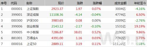 A股最新动向：2大主力资金同一天发力