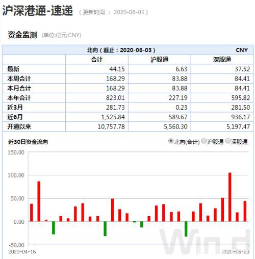 A股最新动向：2大主力资金同一天发力