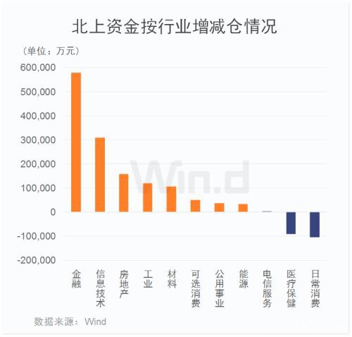 A股最新动向：2大主力资金同一天发力