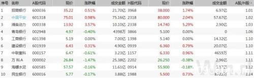 A股最新动向：2大主力资金同一天发力