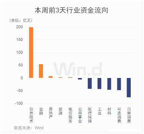 A股最新动向：2大主力资金同一天发力