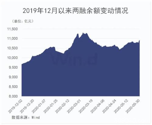 A股最新动向：2大主力资金同一天发力