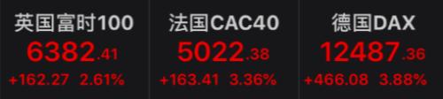 美国宣布暂停所有中国客运航班！美股创近三个月新高 美国对33家中国机构限制措施