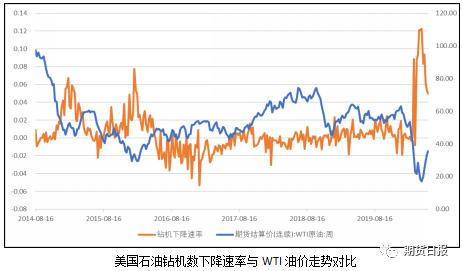 高硫燃料油市场缘何低迷？