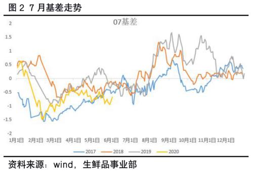 鸡蛋 ・ 去产能之路坎坷，07能否走出近月魔咒