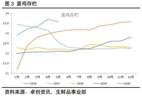 鸡蛋 ・ 去产能之路坎坷，07能否走出近月魔咒