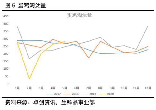 鸡蛋 ・ 去产能之路坎坷，07能否走出近月魔咒