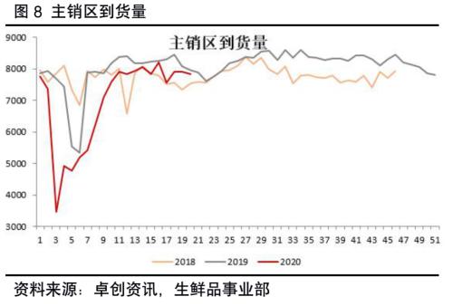 鸡蛋 ・ 去产能之路坎坷，07能否走出近月魔咒