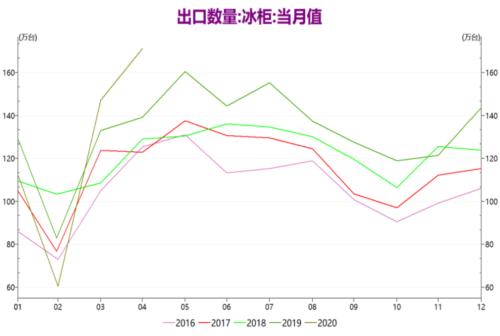 PP ・ 强现实弱预期下的行情分析