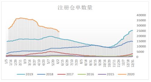 【棉花】棉花棉纱行情展望及企业套保专题