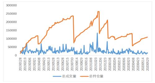 【棉花】棉花棉纱行情展望及企业套保专题