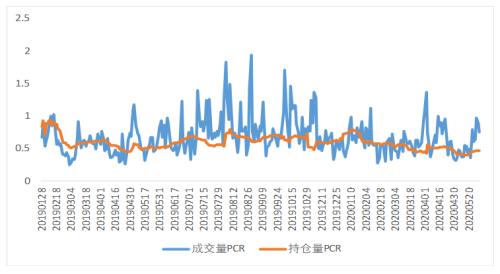 【棉花】棉花棉纱行情展望及企业套保专题