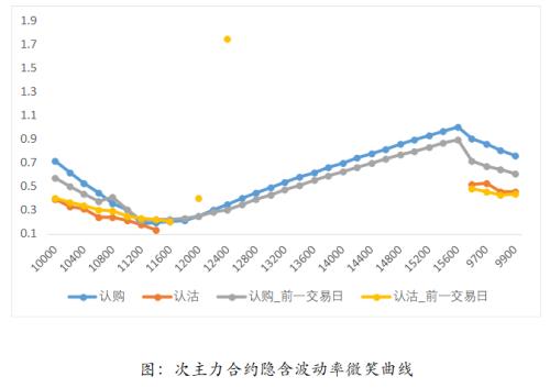 【棉花】棉花棉纱行情展望及企业套保专题